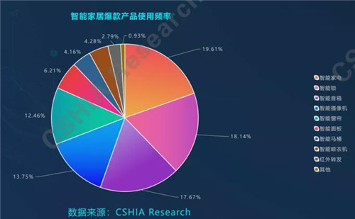 智能家居的三大流派与“真伪”之争
