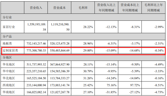 2020年德尔未来总营收15亿 深耕环保未来可期