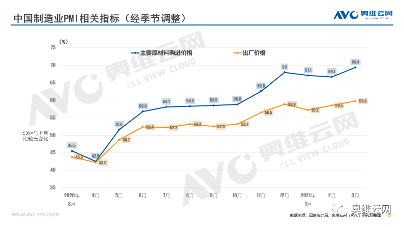 国内外需求加快回升 带动制造业生产相应增长