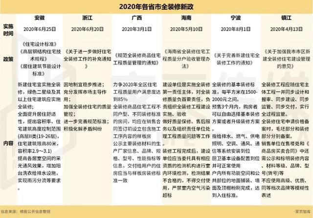 整装成趋势 装修行业进入升级拐点