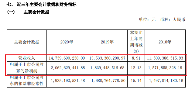 定制家居2020年业绩报告悉数出炉！谁家欢喜谁家愁？