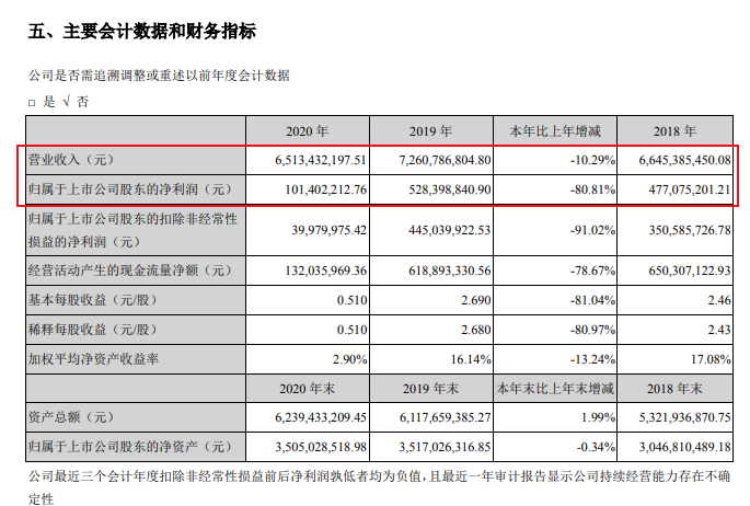定制家居2020年业绩报告悉数出炉！谁家欢喜谁家愁？