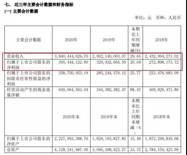 定制家居2020年业绩报告悉数出炉！谁家欢喜谁家愁？