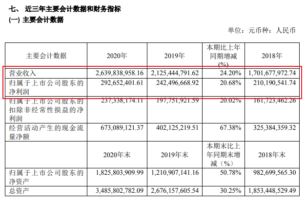 定制家居2020年业绩报告悉数出炉！谁家欢喜谁家愁？