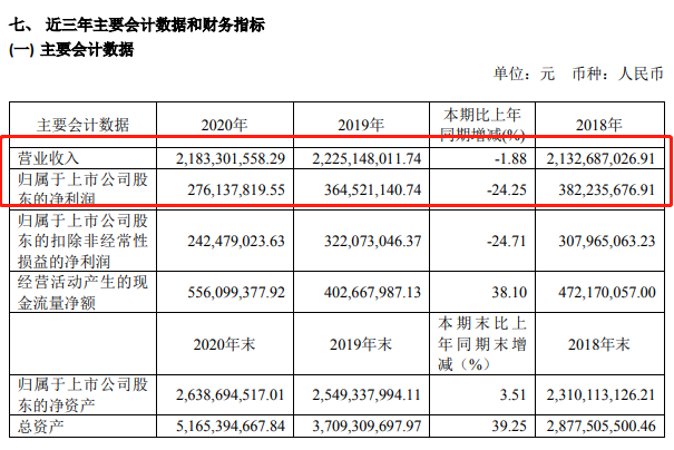 定制家居2020年业绩报告悉数出炉！谁家欢喜谁家愁？