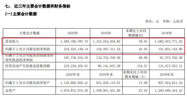 定制家居2020年业绩报告悉数出炉！谁家欢喜谁家愁？