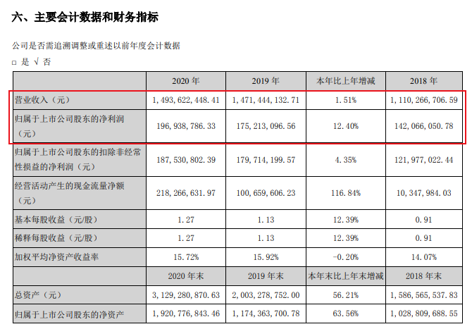 定制家居2020年业绩报告悉数出炉！谁家欢喜谁家愁？