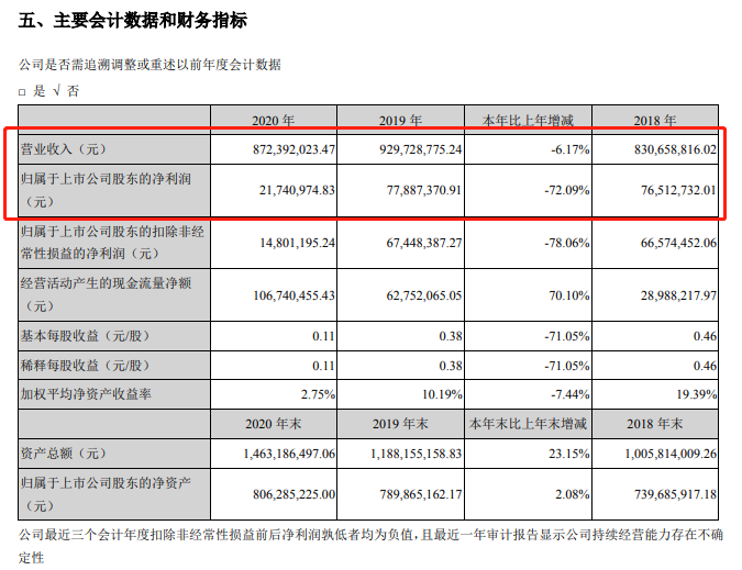 定制家居2020年业绩报告悉数出炉！谁家欢喜谁家愁？
