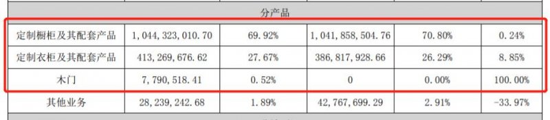 皮阿诺2020年实现营收14.94亿 渠道下沉赋能经销商