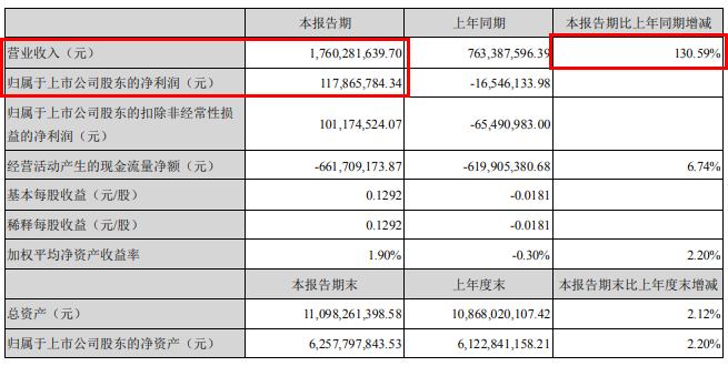 索菲亚2021第一季度营收17.60亿 整装、家装将成新增长点