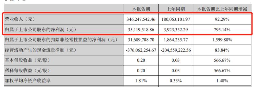 皮阿诺2021年一季度净利润同比增长795.14%！