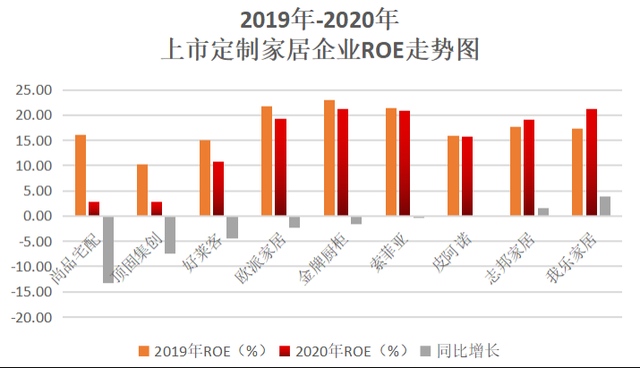 定制家居行业2021一季报：这三家净利增速超500%