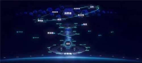 供应链管理包括要素
