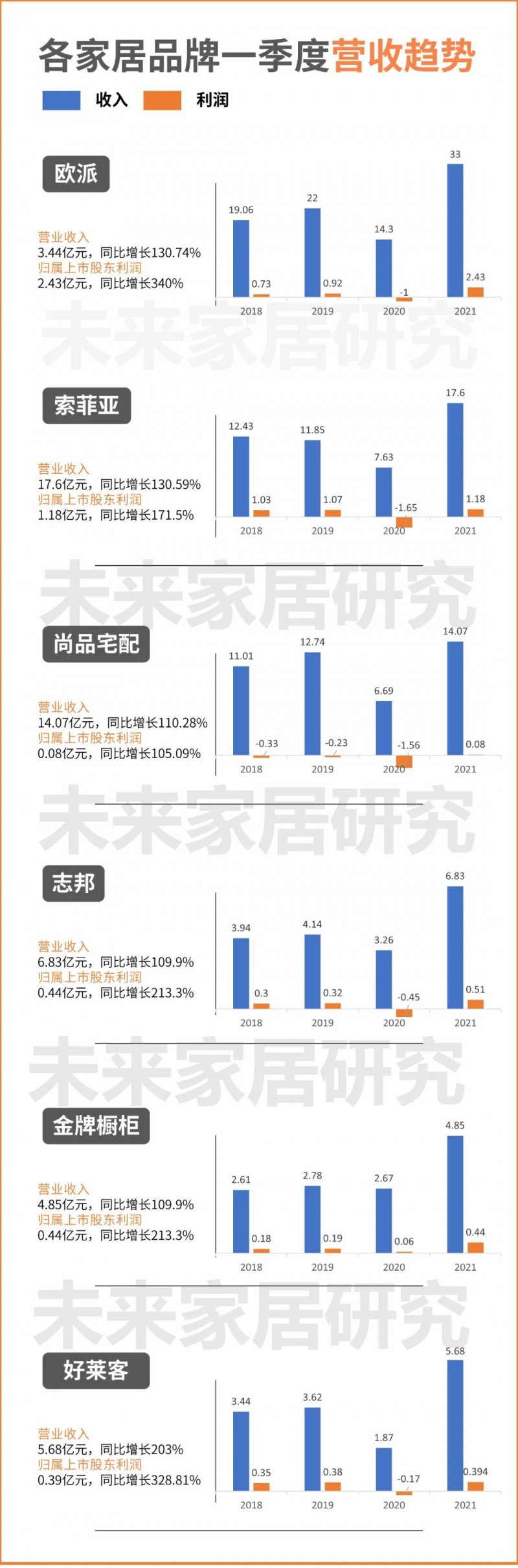 2021年定制家居上市公司表现预测！