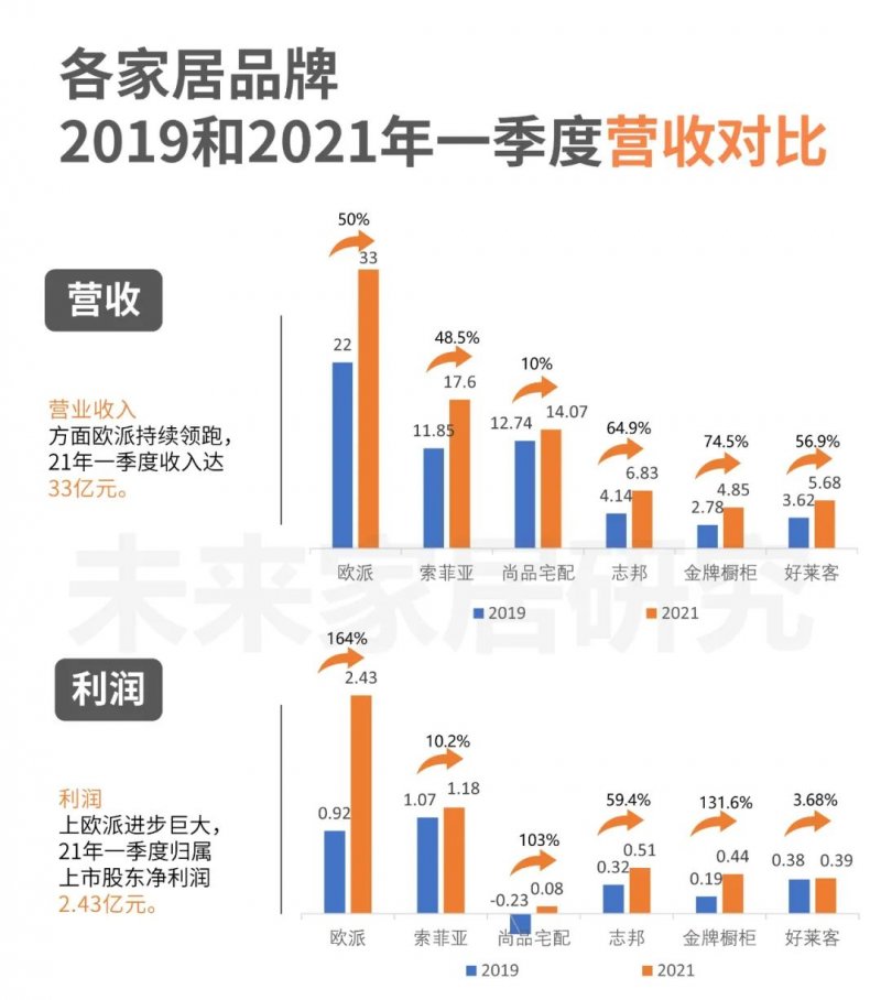 2021年定制家居上市公司表现预测！