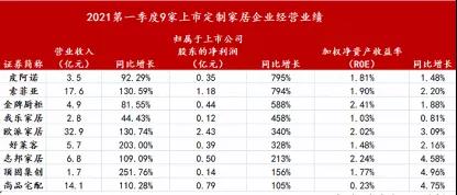 2021年定制家居发展趋势：是爆红还是可持续？