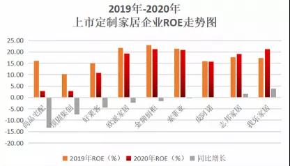 2021年定制家居发展趋势：是爆红还是可持续？