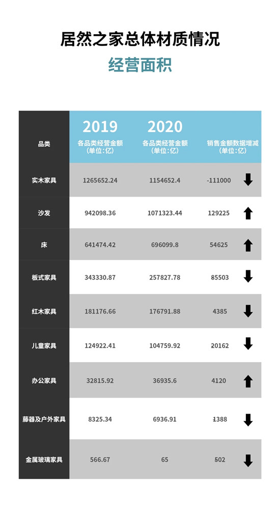 深圳家具与中国家具的未来十年前景分析