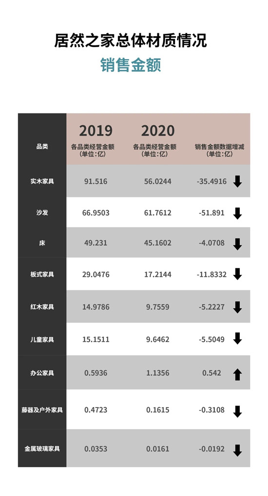 深圳家具与中国家具的未来十年前景分析