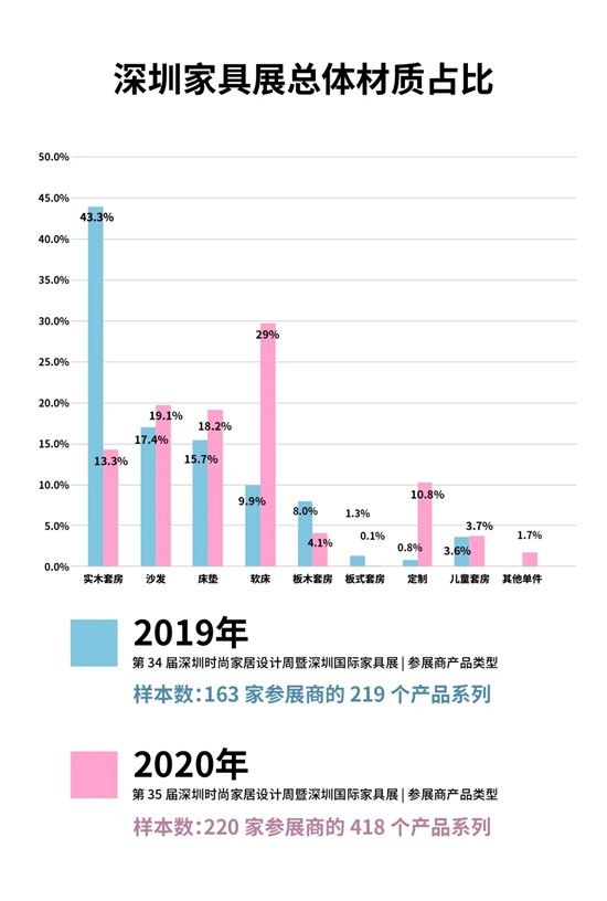 深圳家具与中国家具的未来十年前景分析