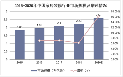 家居企业对数字化反应过慢 如何做好私域布局？