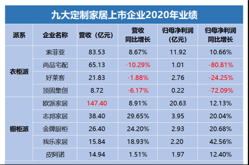 家居企业对数字化反应过慢 如何做好私域布局？