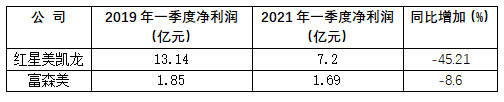 家具卖场