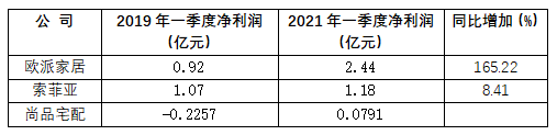 定制企业