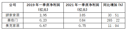 成品家具