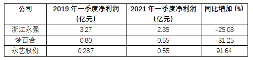 外贸企业