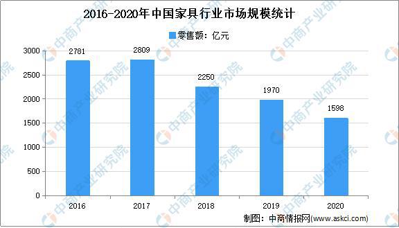 2021中国定制家居行业存在问题及发展前景预测分析