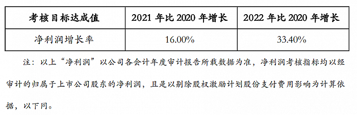 欧派家居拟推2021年股票期权激励计划