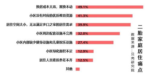 三孩政策已来 装配式建筑、定制家居有望成主流趋势