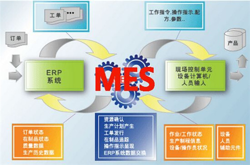 MES系统在应用层面价值