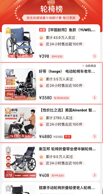 市场需求广阔“适”老产品从概念走向落地