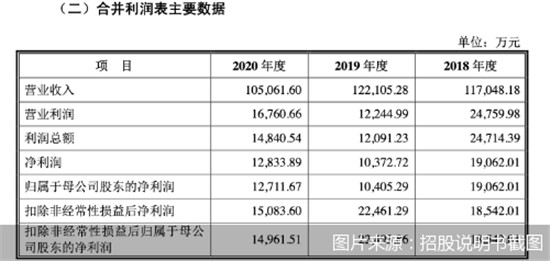 【数夫客户】CBD家居冲刺IPO 软体家居市场将现新格局