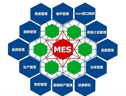 MES系统数据