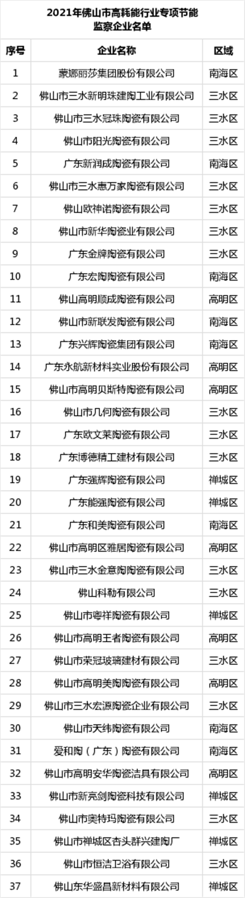 我国六地区出台家居新规 将影响228家陶瓷企业