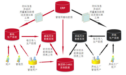 MES系统对企业数字化转型有哪些帮助