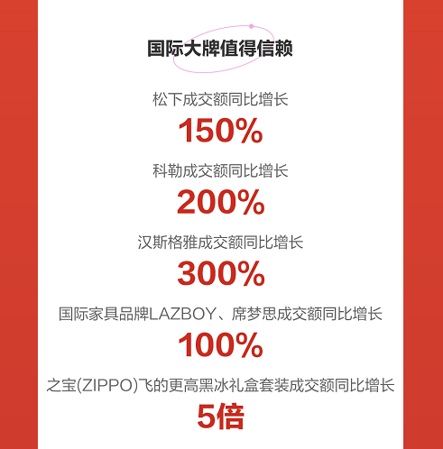 京东618家居数据出炉：整装定制、 局部改造迎来需求高峰