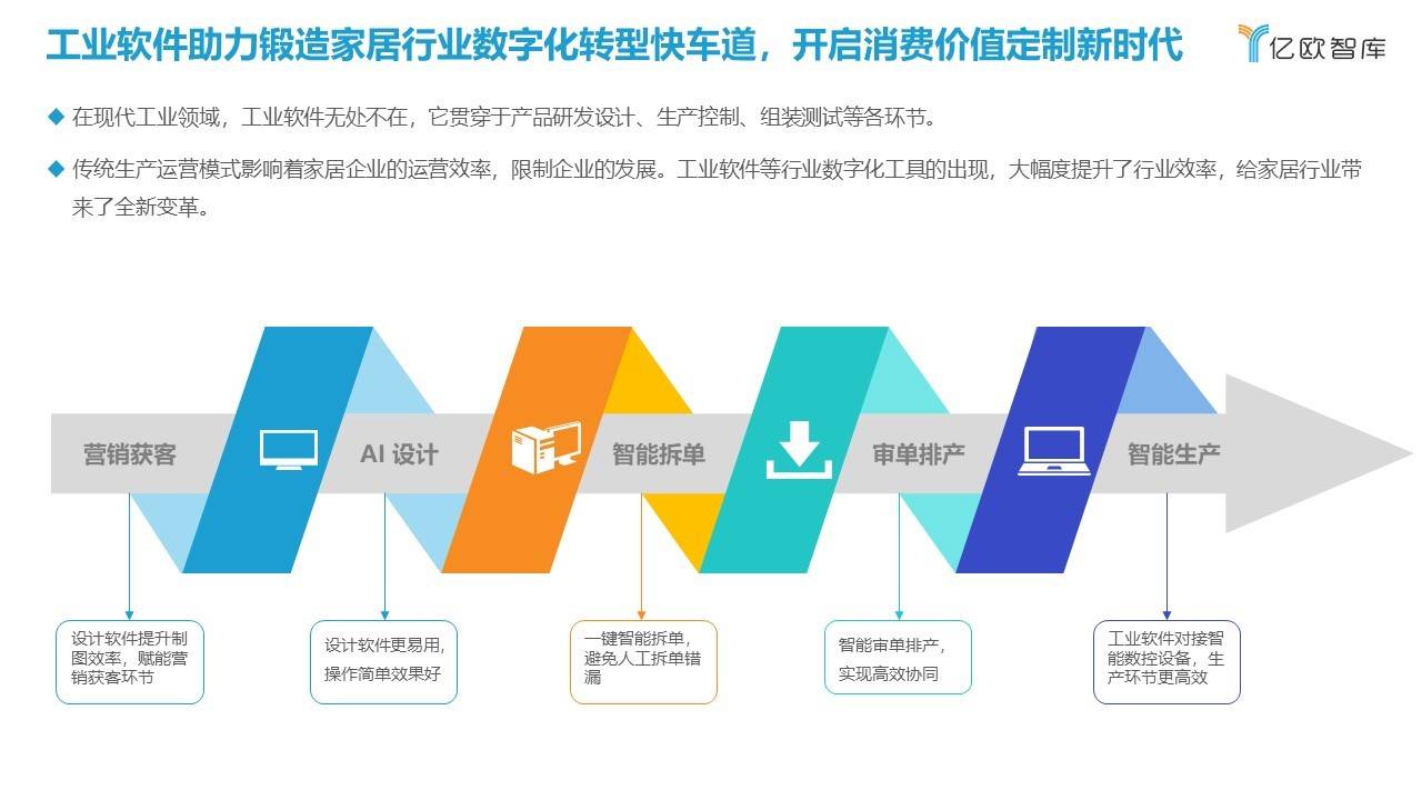 家居行业痛点犹存 数字化转型迫在眉睫