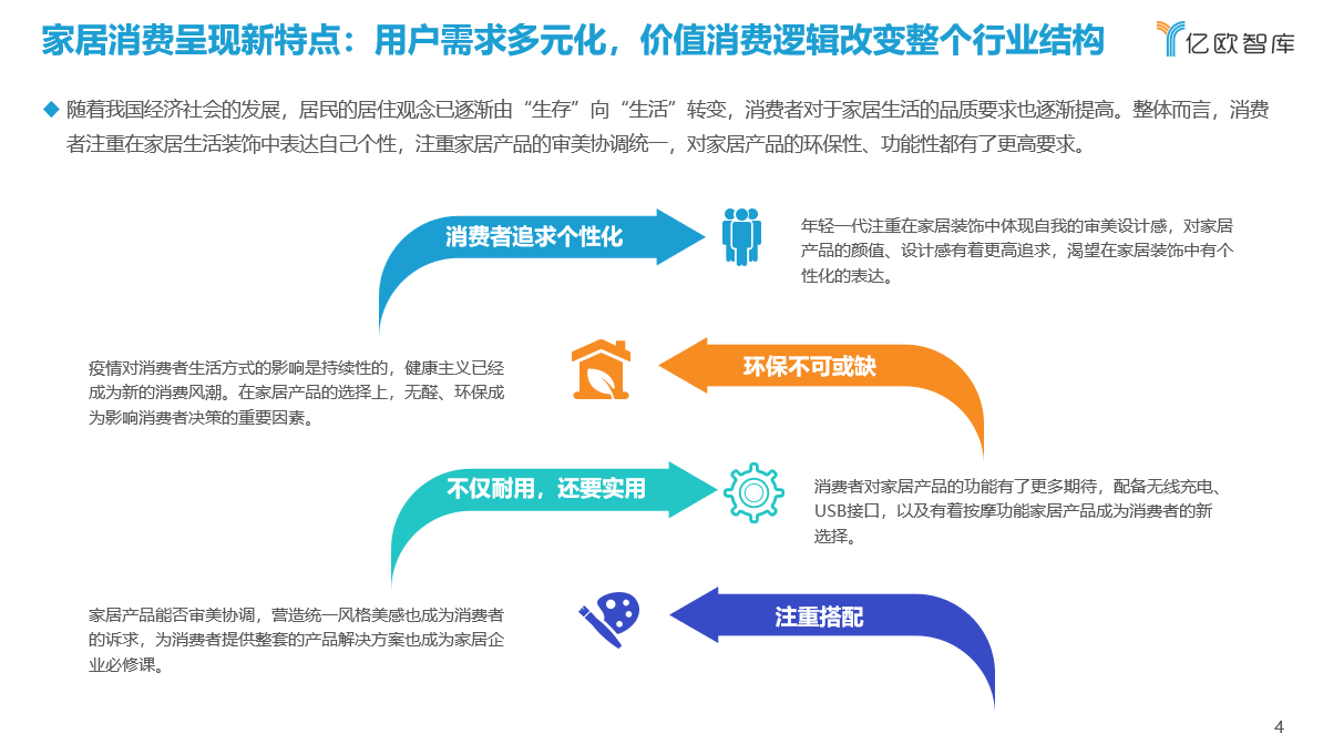 家居品牌被迫开始线上网店的搭建,也积极尝试直播带货等数字化营