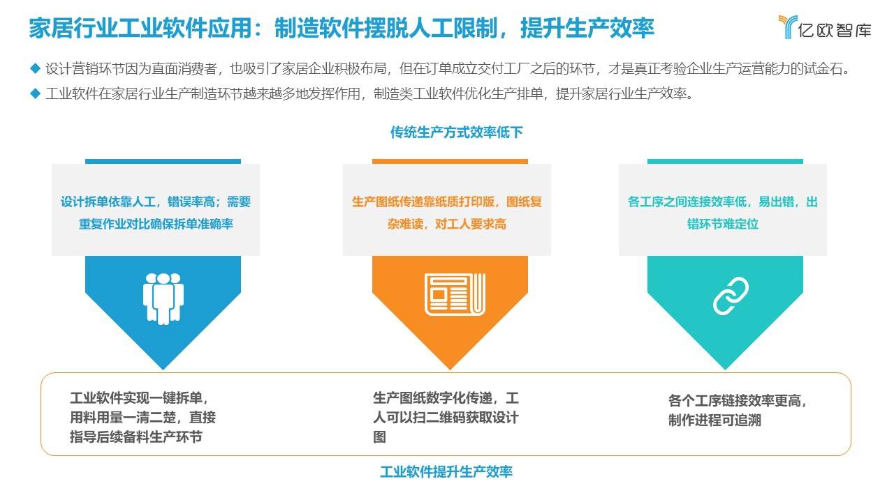 家居行业痛点犹存 数字化转型迫在眉睫