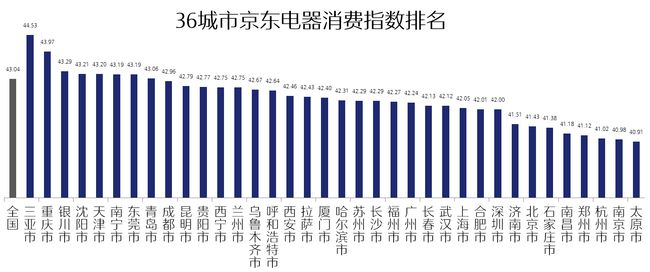 中国家电市场内卷了吗？真实答案如下