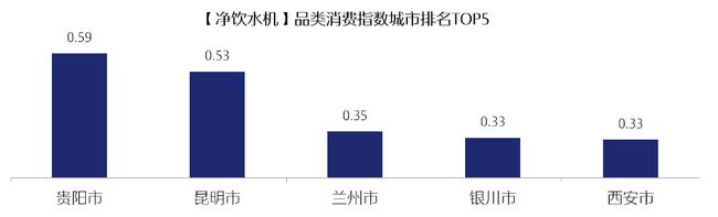 中国家电市场内卷了吗？真实答案如下