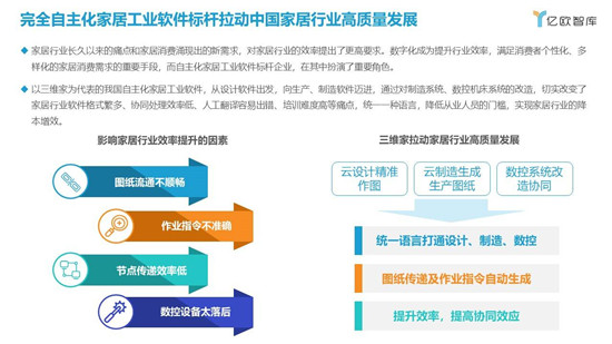 《中国家居行业工业软件应用研究报告》发布