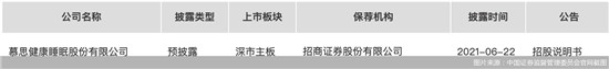 慕思冲刺IPO 车建新汪林朋姚良松均有投资