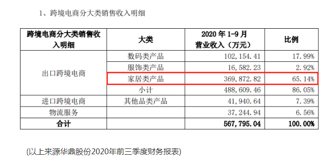 林氏木业入局亚马逊 撬动数据力量拥抱全球新零售