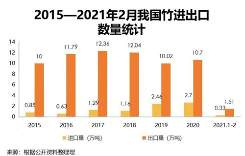 碳中和大潮来袭 竹制家居迎新机遇