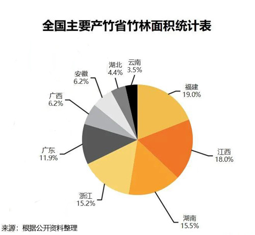 碳中和大潮来袭 竹制家居迎新机遇